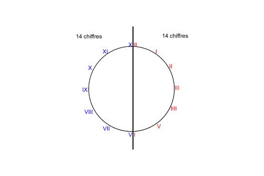 手表盤面羅馬數(shù)字4到底是IV還是IIII？IV和IIII都有人在用-復(fù)刻表