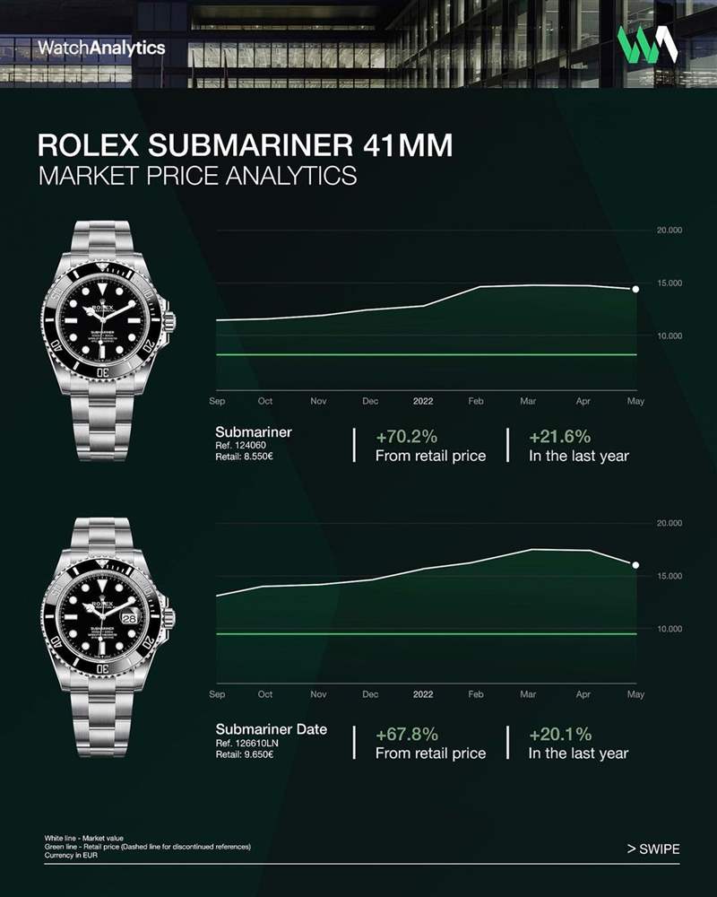 Rolex黑水鬼手表應(yīng)否買有日期版本？勞力士2款Submariner行情分析-復(fù)刻表