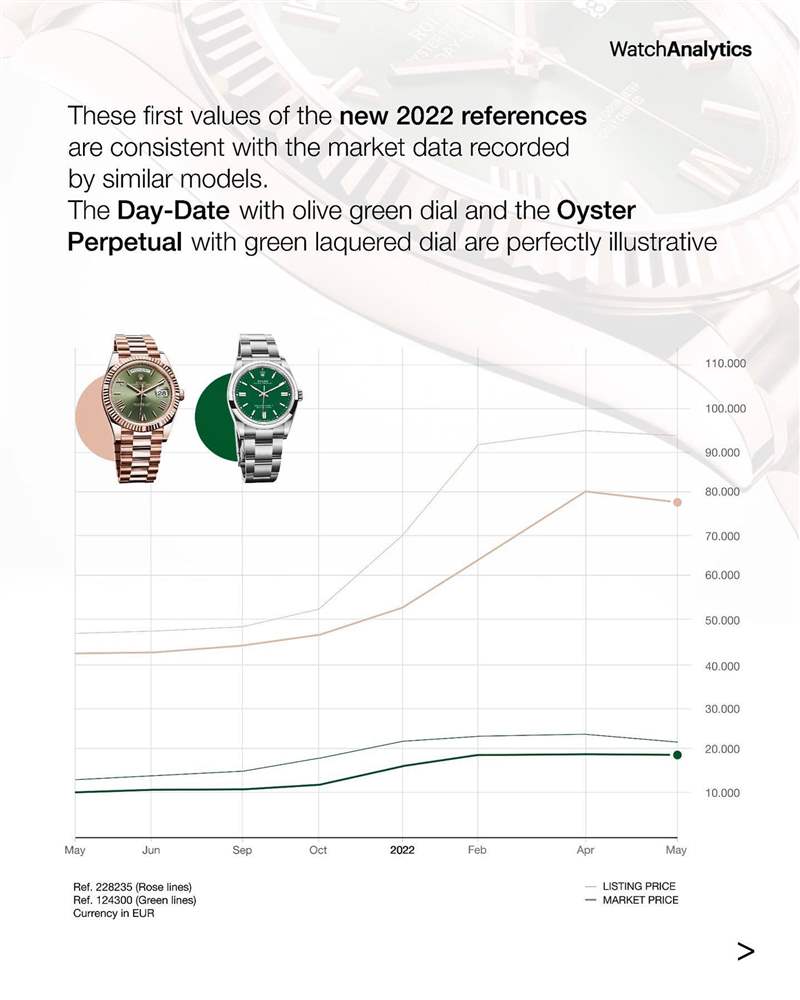 Rolex綠面手表Datejust、Day-Date首波行情曝光228238炒逾百萬(wàn)-復(fù)刻表