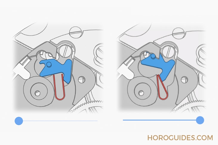 這是最有趣、最有互動(dòng)性的鐘表文章：來(lái)自國(guó)外表友的機(jī)芯原理全面解析-復(fù)刻表