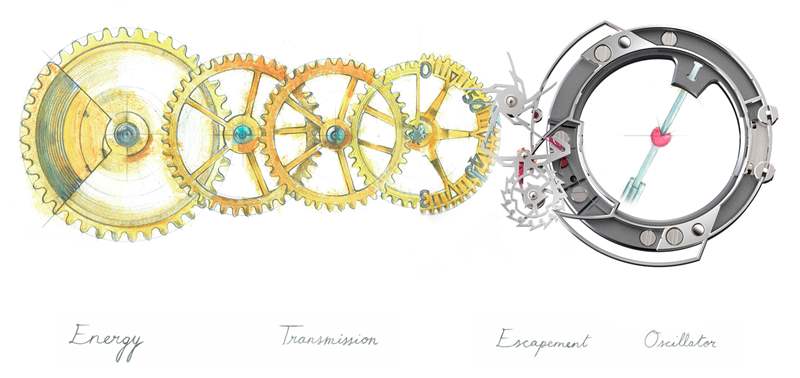 Dominique Renaud DR01 手表帶 5Hz “刀片諧振器”-復(fù)刻表