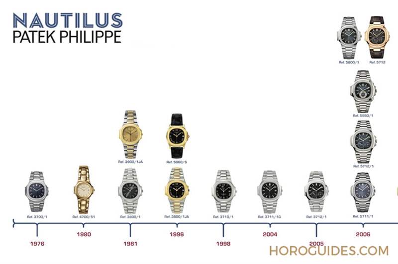 傳奇，是否再次偉大｜百達(dá)翡麗Nautilus 5811/1G-001新貌、回歸以及日后延伸-復(fù)刻表
