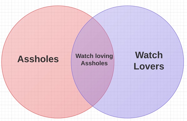 在手表愛好者和混蛋的交匯處-復(fù)刻表