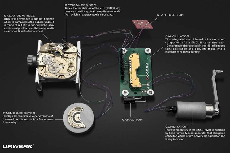 Urwerk鼓勵對EMC手表機(jī)芯進(jìn)行過分精確的修補(bǔ)-復(fù)刻表
