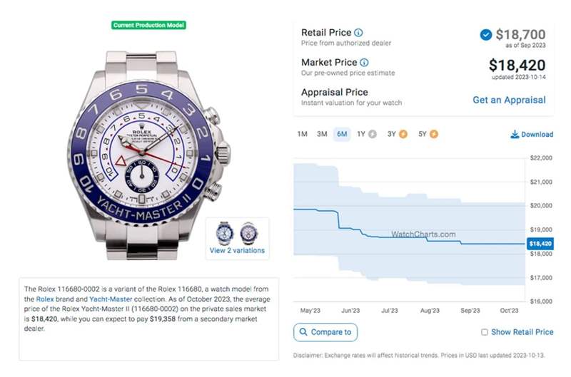 勞力士Yacht-Master II游艇2「表現(xiàn)平穩(wěn)」最新價(jià)格與行情整理-復(fù)刻表