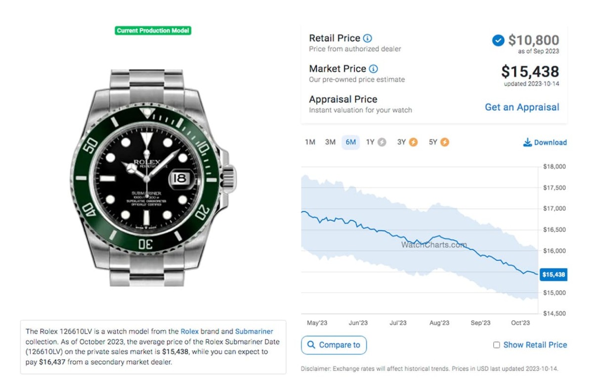 勞力士黑水鬼、綠水鬼各型號(hào)原廠價(jià)格與最新行情對(duì)照(2023年10月更新)-復(fù)刻表