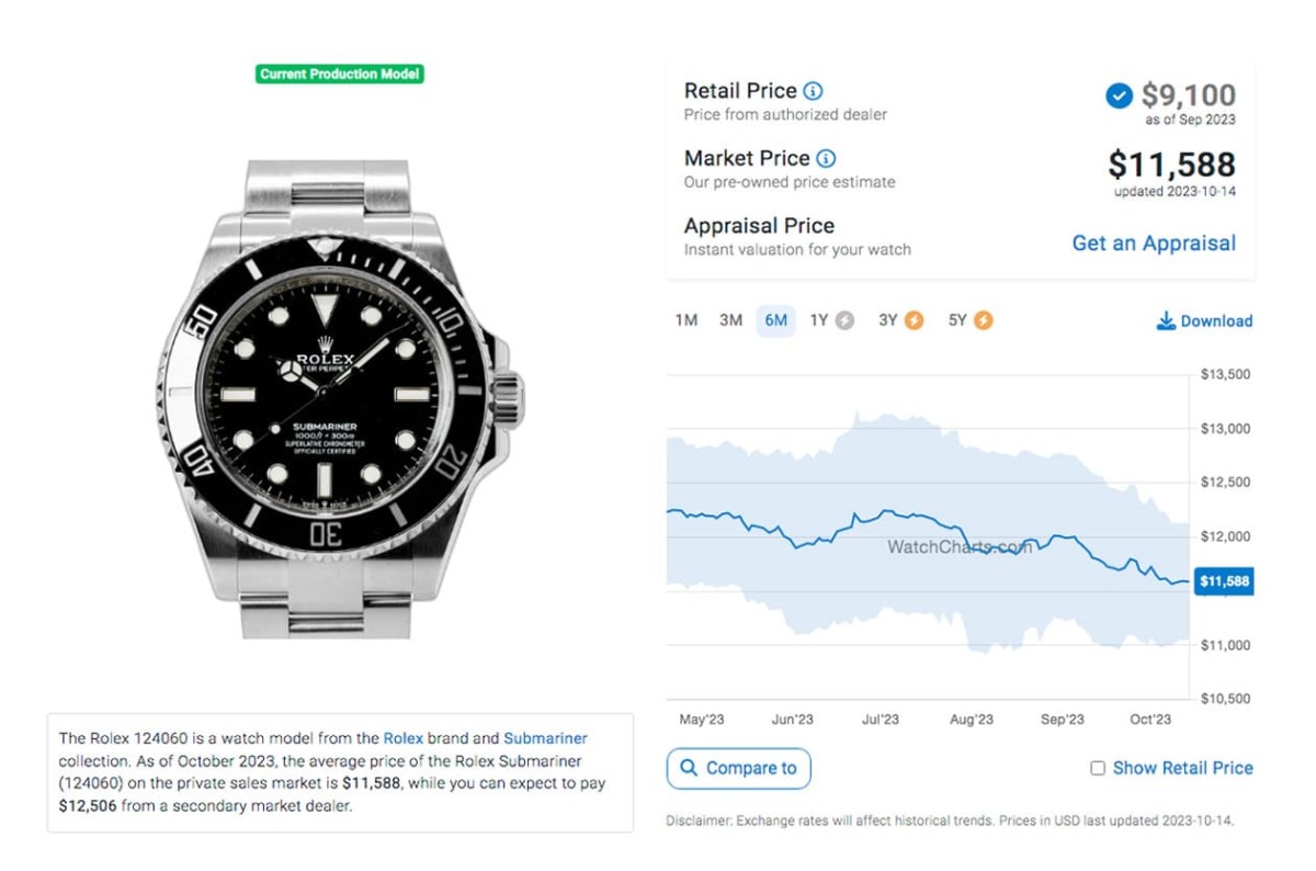 勞力士黑水鬼、綠水鬼各型號(hào)原廠價(jià)格與最新行情對(duì)照(2023年10月更新)-復(fù)刻表