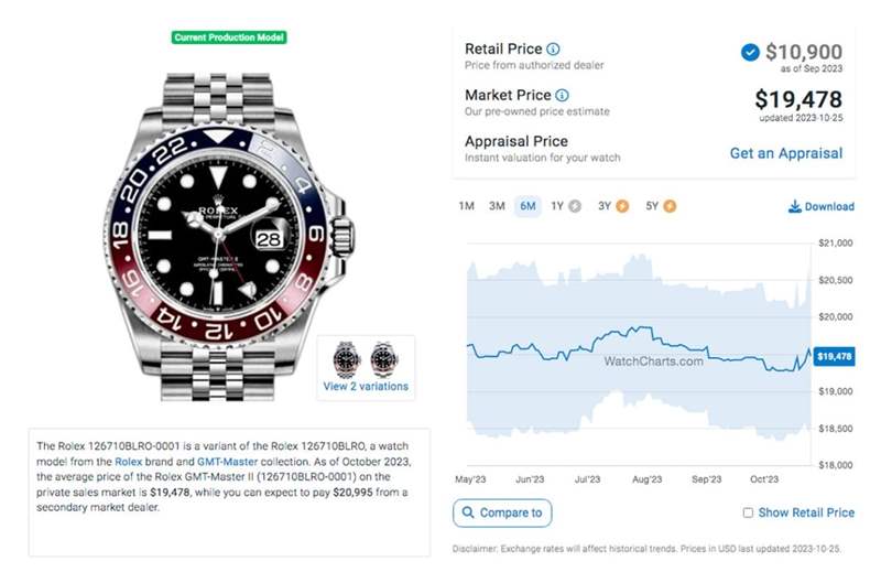 勞力士鋼殼GMT-Master II百事圈10月底行情小漲、藍(lán)黑圈起起伏伏、綠黑圈價(jià)格持續(xù)跌-復(fù)刻表