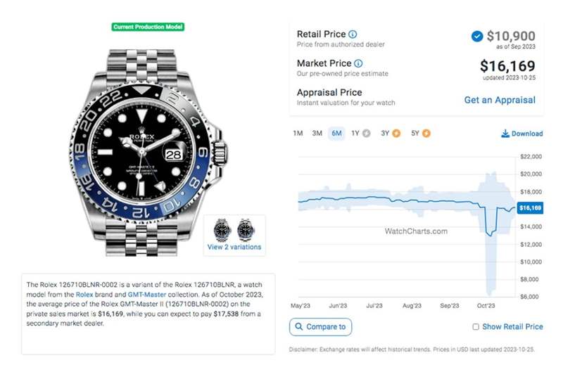 勞力士鋼殼GMT-Master II百事圈10月底行情小漲、藍(lán)黑圈起起伏伏、綠黑圈價(jià)格持續(xù)跌-復(fù)刻表