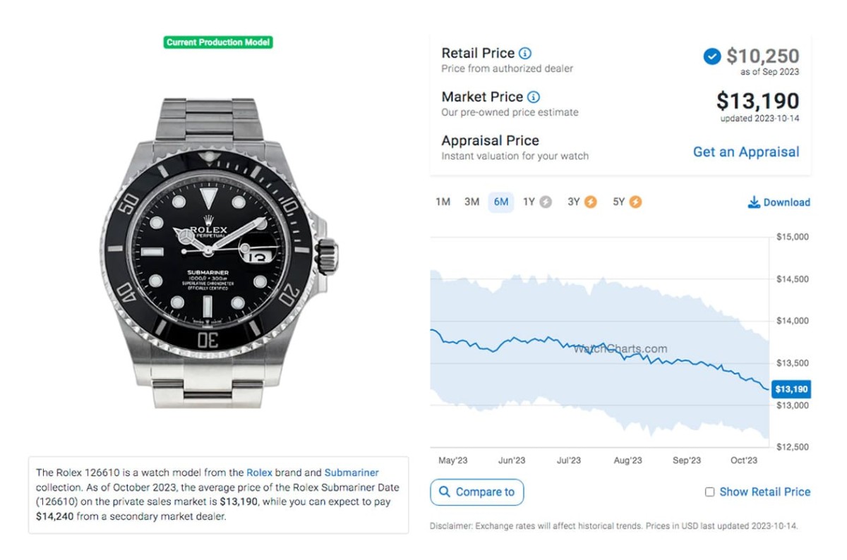 勞力士黑水鬼、綠水鬼各型號(hào)原廠價(jià)格與最新行情對(duì)照(2023年10月更新)-復(fù)刻表