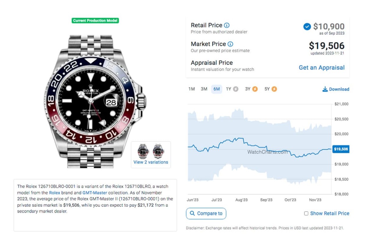 勞力士鋼殼GMT-Master II藍(lán)黑圈11月起伏超大 最新價(jià)格與行情整理-復(fù)刻表