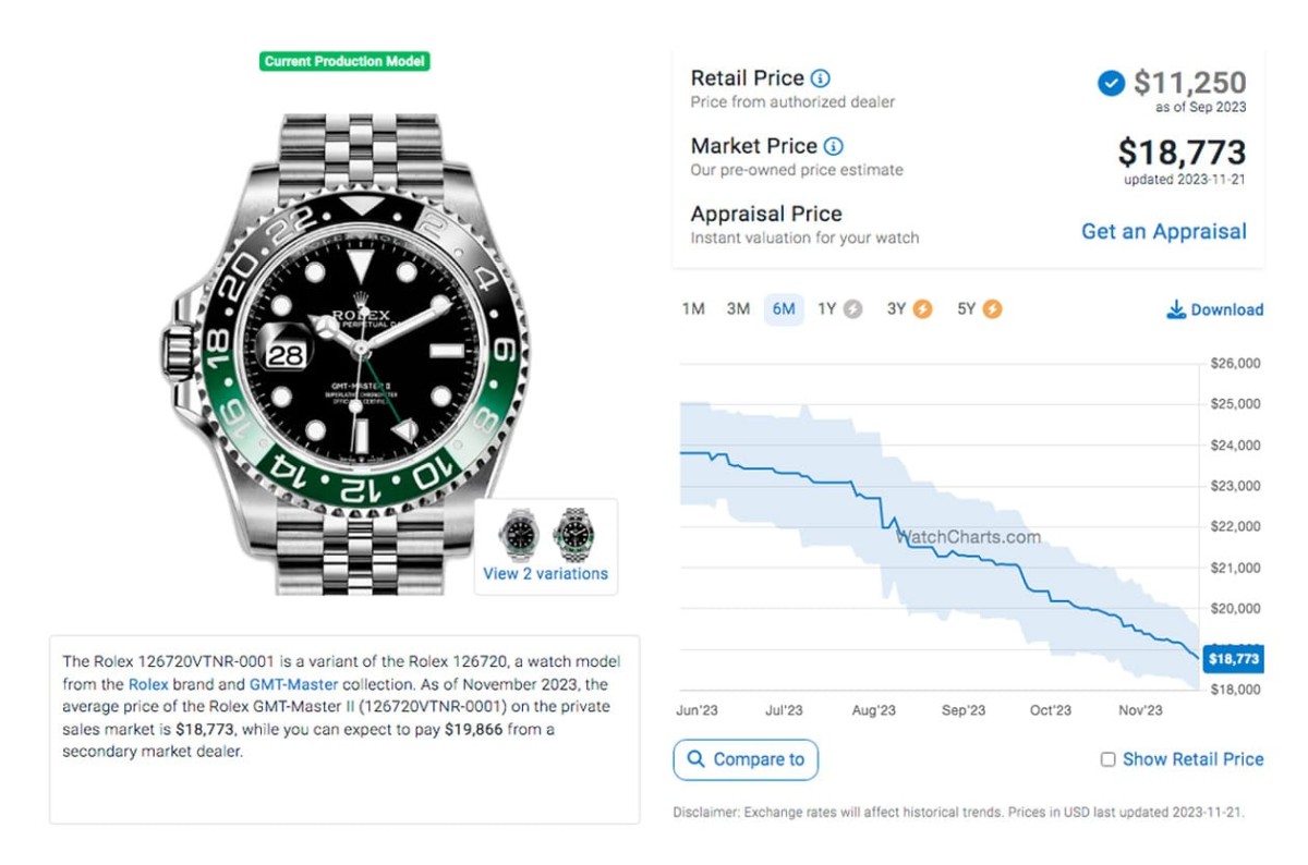 勞力士鋼殼GMT-Master II藍(lán)黑圈11月起伏超大 最新價(jià)格與行情整理-復(fù)刻表